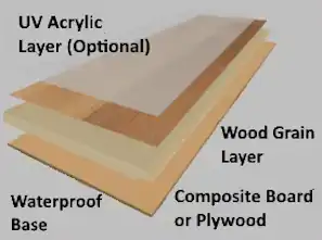 Engineered Wood Flooring Diagram Ards Peninsula